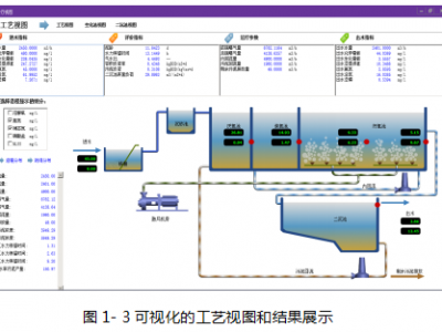 ProSee污水廠運(yùn)行智能決策