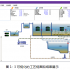 ProSee污水廠運(yùn)行智能決策