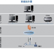 水資源監(jiān)控系統(tǒng)